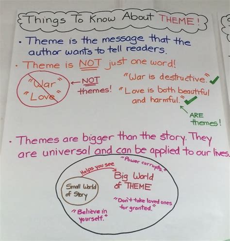 Understanding Theme with Fables 1. This worksheet features clas