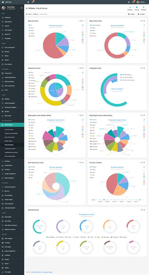 Themeforest Limitless Responsive Web Application Kit Admin Html Template Free Html Download