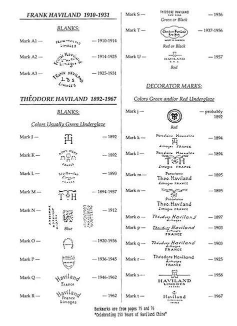 Theodore haviland china marks. .  ...