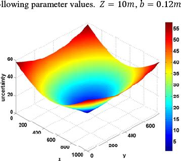 Theoretical Uncertainty Evaluation of Stereo Reconstruction IEEE ...