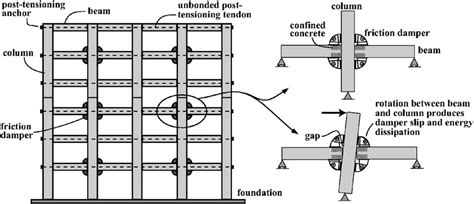 Theoretical analysis on the lateral drift of precast concrete frame ...