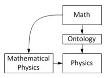 Theoretical and Mathematical Physics - Wikipedia