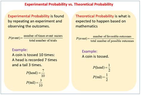 Theoretical and experimental probability.  Mar 8, 2026 · Comparison of...