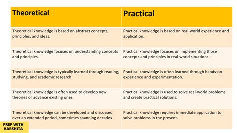 Theoretical and practical significance of formal reasoning