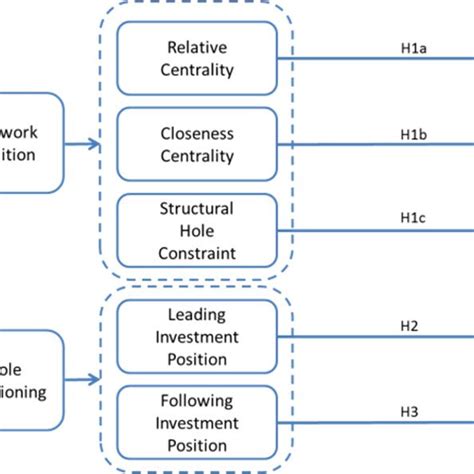 Theoretical assumptions. Download Scientific Diagram