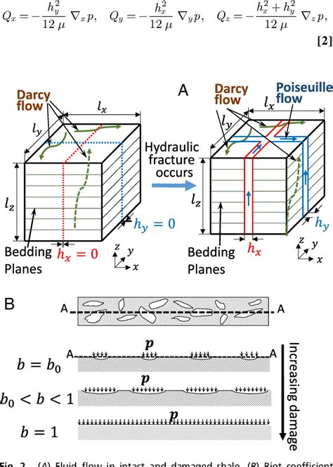 Theoretical model of crack branching in ... - Semantic Scholar