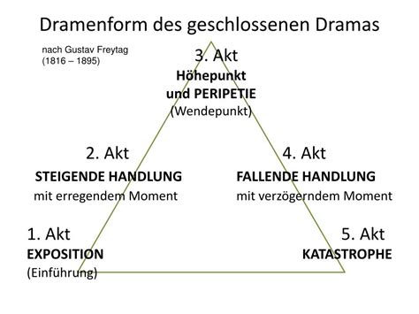 Theorie des dramas in der deutschen romantik. - Download solution manual of quantum mechanics zettili 1st 2.