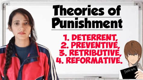 Theories OF Punishment- deterrent, reformative, retributive