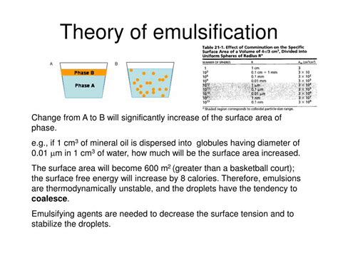 Theories of Emulsification Emulsification JEE Main JEE …