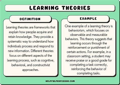 Theories of Learning and Student Development - National Forum