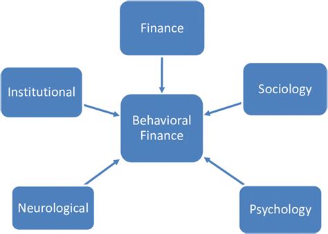 Theories of behavioural finance. .  Below are some theory examples that present...