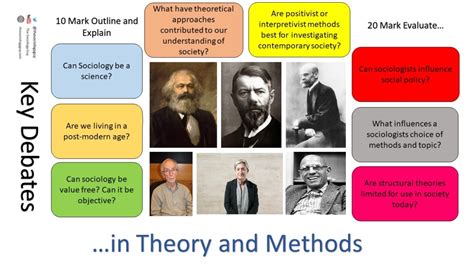 Theory and Method - Videos - Facebook