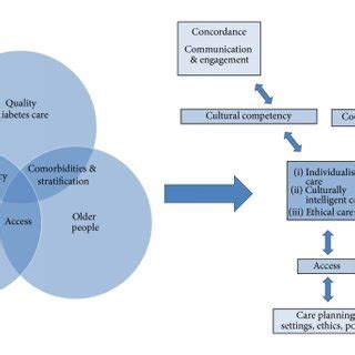 Theory building concepts and mechanisms. Download Scientific Diagram