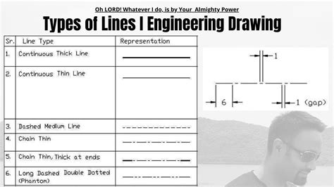 Theory of Line Types Types of Lines in Engineering Drawing 3.0