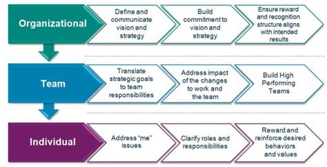 Theralogix - Org Chart, Teams, Culture & Jobs The Org