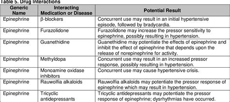 Therapeutic Class Overview Epinephrine for Anaphylaxis Agents