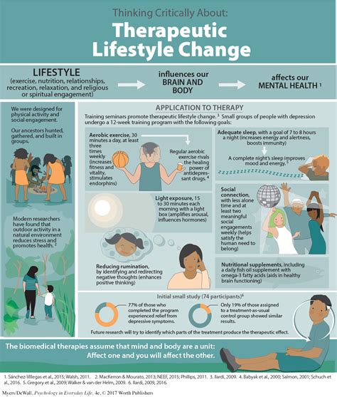 Therapeutic Lifestyle Change Therapy (Problem, Aim, Technique) Problem: Stress and unhealthy lifestyle Aim: Restore healthy biological state Technique: Alter lifestyle through adequate exercise, sleep and other changes