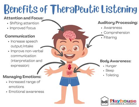 Therapeutic listening. Jul 1, 2017 · Abstract. Date Presented 4/1/2017This paper describes the outcomes of Therapeutic Listening® (TL) in children with sensory processing disorders using a practice-based evidence approach. Outcomes indicate that TL can influence self-regulation and arousal, ADLs, social–emotional skills, and sensorimotor skills.Primary Author and Speaker: Julia WilbargerAdditional Authors and Speakers: Sheila ... 