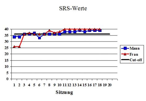 Therapeutisches Arbeiten mit einem Feedback-System