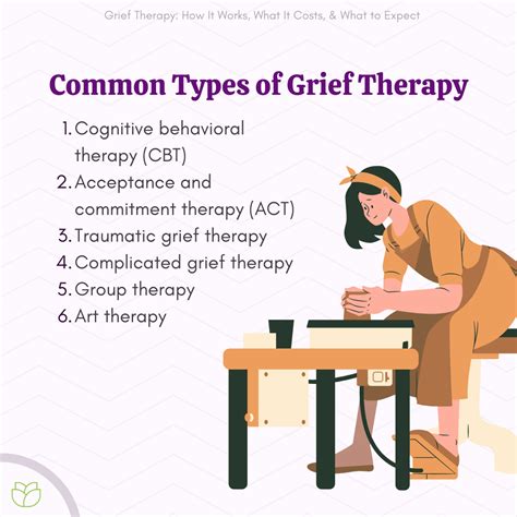 Therapy for Grief What You Need to Know