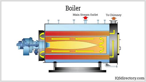 Thermal Cycling - Boiler and Pressure Vessel engineering - Eng-Tips