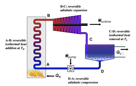 Thermal Life Cycle Explained for Pilots
