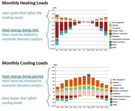 Thermal Loads Sustainability Workshop