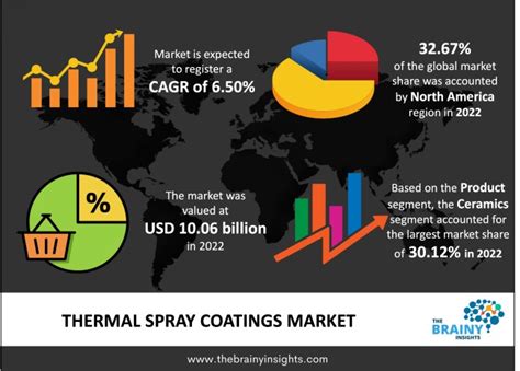 Thermal Spray Coatings Market Size, Share, Growth, Trends, …