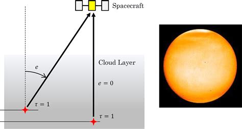 Thermal Tides in the Upper Cloud Layer of Venus as Deduced …