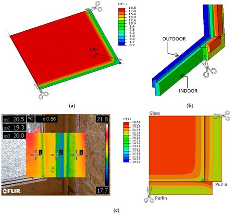 Thermal and Energy-Efficiency Assessment of Hybrid CLT–glass …