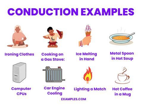 Thermal conduction examples.  Each example showcases how conduction facilitates the transfer...