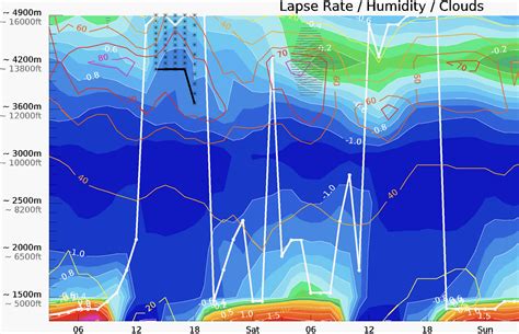 Thermal forecast Ciasna - meteoblue