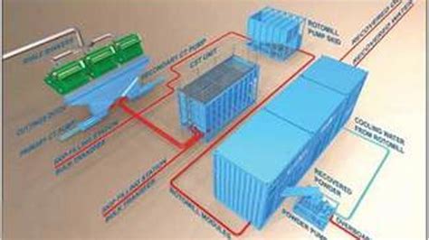 Thermal technology improves cuttings handling Offshore