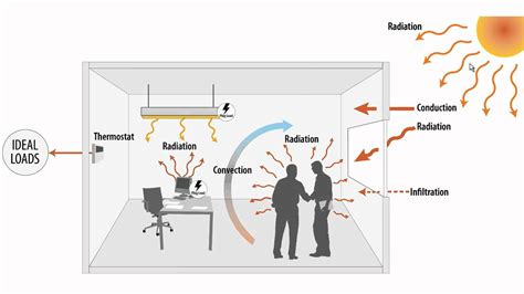 Achieving thermal comfort requires not only thermal regulation of the building's macroenvironment, but also personal thermal management. Radiative cooling, which could pump thermal radiation through atmospheric window, is a promising passive cooling option in energy-efficient green buildings and personal thermal management.. 