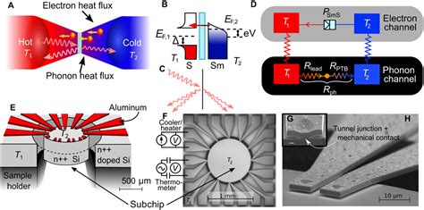 Thermionic junction devices utilizing phonon blocking