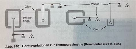 Thermische analysenverfahren in industrie und forschung. - Singer 1288 sewing machine manual free download.