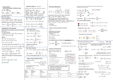 Thermo Cheat Sheet jiayou Warning TT undefined function 32