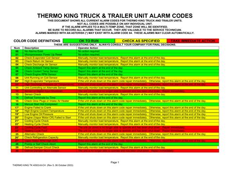 THERMO KING® TRUCK, TRAILER, CR, DAS, DSR ALARM CODES THERMO KING® TRUCK, TRAILER, CR, DAS, DSR ALARM CODES THIS DOCUMENT SHOWS ALL CURRENT TRUCK, TRAILER, CR, DAS, AND DSR ALARM CODES. NOT ALL CODES ARE POSSIBLE ON ALL UNITS. IF THE ALARM APPLIES TO A MULTI-TEMP ZONE, THAT ZONE WILL BE IDENTIFIED. BE SURE TO RECORD ALL ALARMS THAT OCCUR.. 