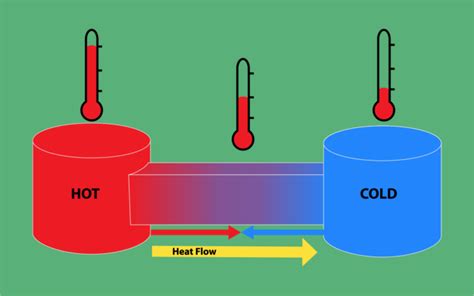 Thermodynamics cooler argument, help settle - AR15.COM