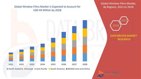 Thermofusible Film Market Insights, Forecast to 2028