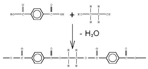 Thermoplaste - Chemiezauber.de