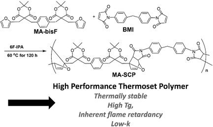 Thermosetting Resins Based on a Self ... - Wiley Online Library