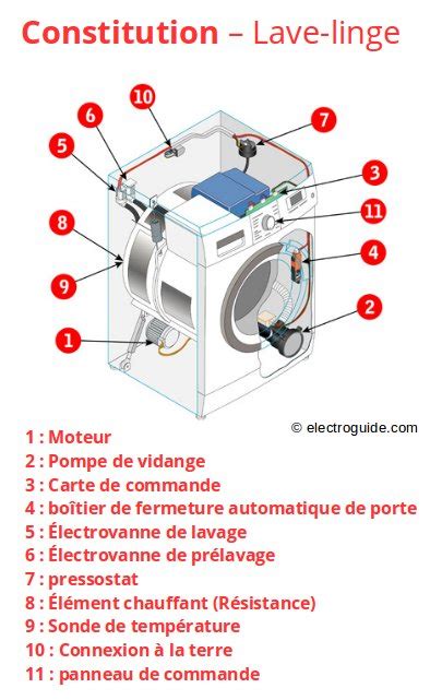 Thermostats et Sondes pour Lave-Linge / Machine à Laver