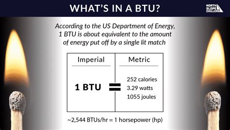 Therms to kbtu. British thermal unit (Btu) is a measure of the heat content of fuels or energy sources. One Btu is the quantity of heat required to raise the temperature of one pound of liquid water by 1° Fahrenheit (F) at the temperature that water has its greatest density (approximately 39° F). 