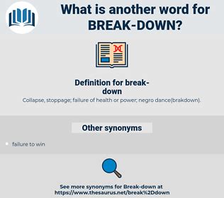 Find 1697 different ways to say BREAK DOWN