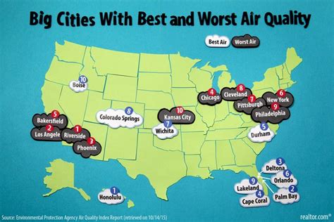 These 3 Colorado cities have some of the worst air pollution in the nation