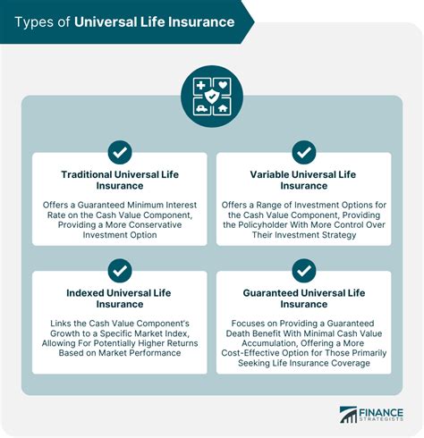 These Are All Accurate Statements Regarding Universal Life Insurance Except