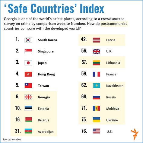 These Are The ’10 Safest Countries To Visit’ In 2024