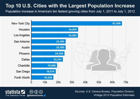 These CA cities have seen the largest population declines