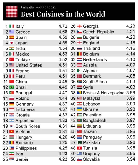 These Countries Have The Best Food On Earth, According To The …